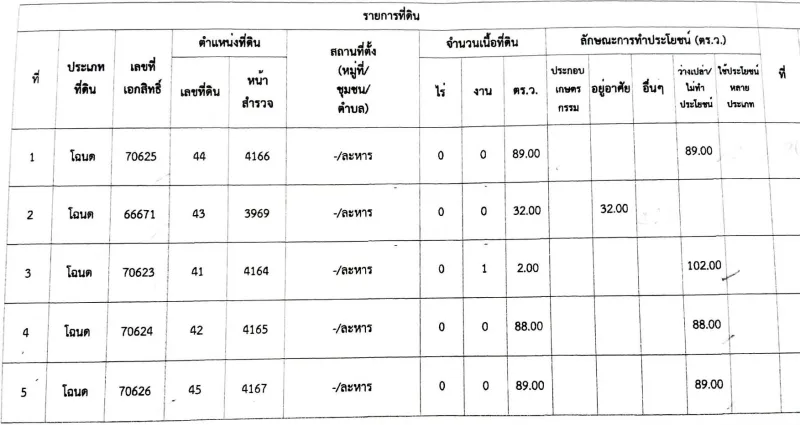 รูปที่2 ต้องการขายที่ดินเปล่า ละหาร บางบัวทอง ราคา 3,000,000 บาท