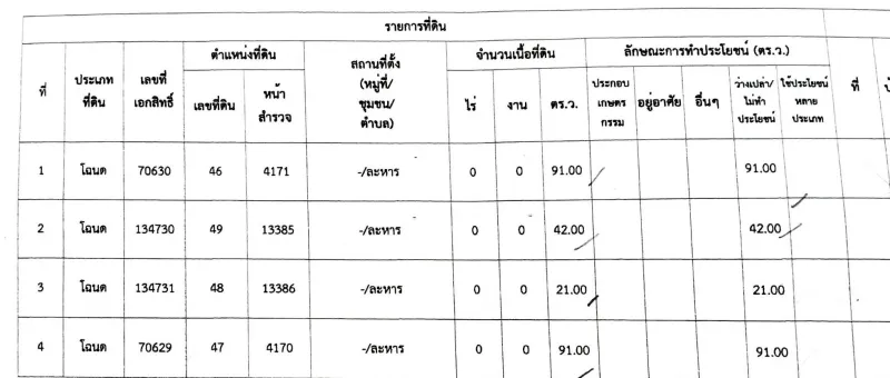 รูปที่3 ต้องการขายที่ดินเปล่า ละหาร บางบัวทอง ราคา 3,000,000 บาท