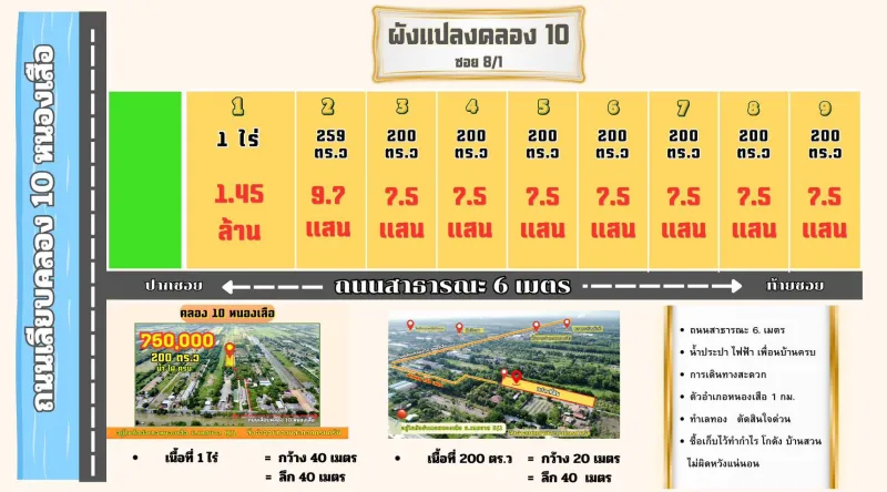 รูปที่2 ต้องการขายบ้านพร้อมที่ดิน บึงชำอ้อ หนองเสือ ราคา 1,450,000 บาท