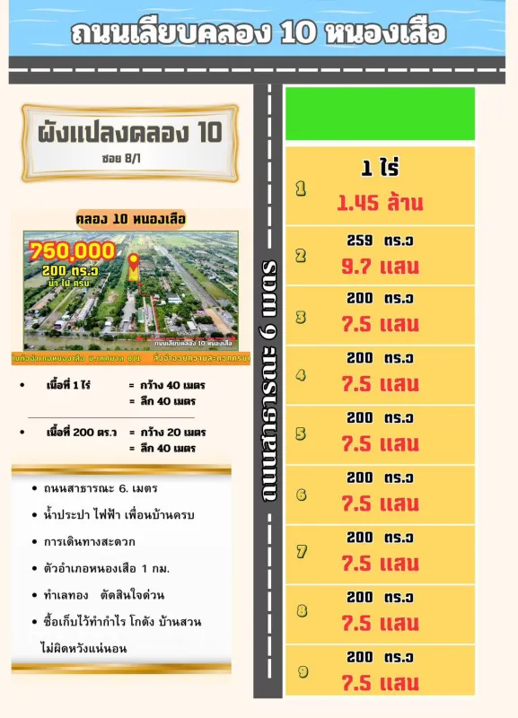 รูปที่6 ต้องการขายบ้านพร้อมที่ดิน บึงชำอ้อ หนองเสือ ราคา 1,450,000 บาท