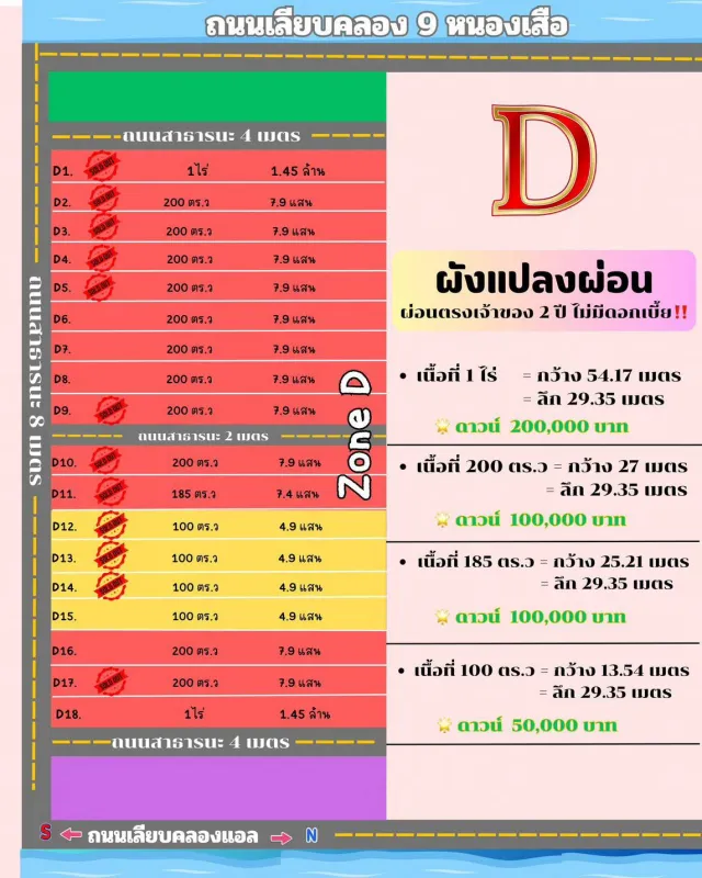 รูปที่6 ต้องการขายที่ดินเปล่า บึงชำอ้อ หนองเสือ ราคา 1,450,000 บาท