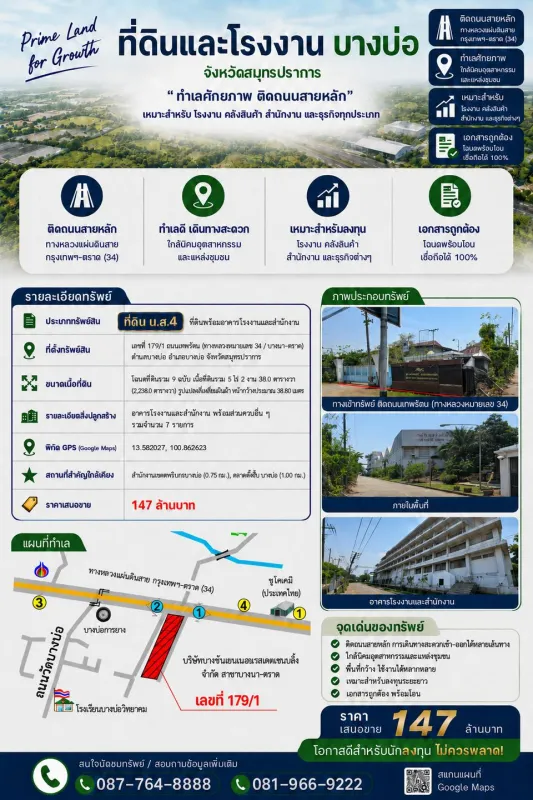ขายด่วน!] ที่ดินพร้อมอาคารโรงงานและสำนักงาน 5 ไร่เศษ ทำเลทองติดถนนเทพรัตน (บางนา-ตราด กม.34) บางบ่อ สมุทรปราการ