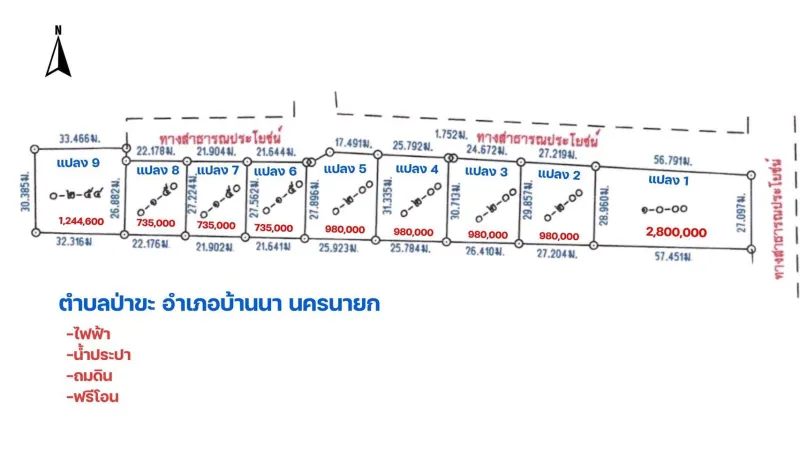 รูปภาพสินทรัพย์