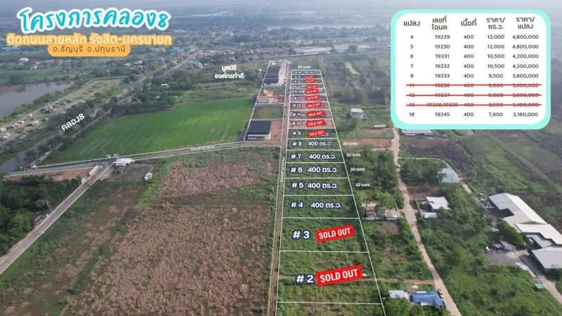ที่ดินเปล่า คลอง 8 ธัญบุรี ปทุมธานี ใกล้สหการประมูลรังสิต คลอง 8 พื้นที่ สีชมพู และ สีม่วง