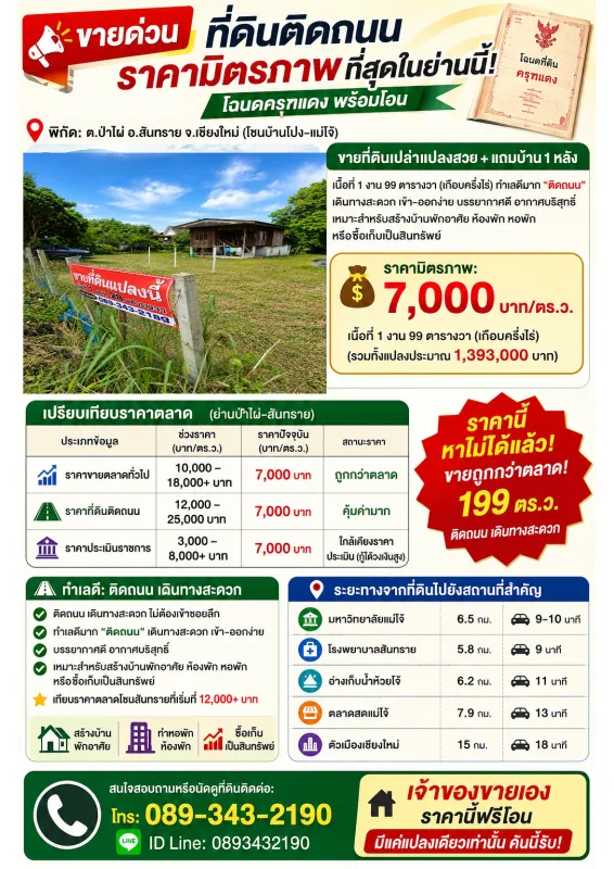 รูปที่8 ต้องการขายบ้านพร้อมที่ดิน ป่าไผ่ สันทราย ราคา 1,393,000 บาท