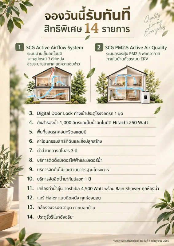 รูปที่3 ต้องการขายบ้านพร้อมที่ดิน สันกำแพง สันกำแพง ราคา 4,990,000 บาท