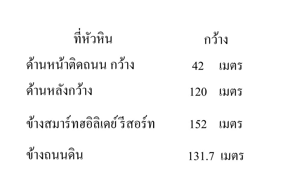 รูปที่2 ต้องการขายที่ดินเปล่า ทับใต้ หัวหิน ราคา 10,000,000 บาท