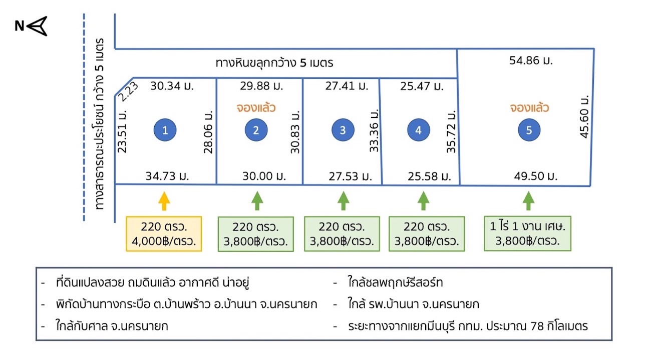 ที่ดินแบ่งขายหมู่บ้านทางกระบือ