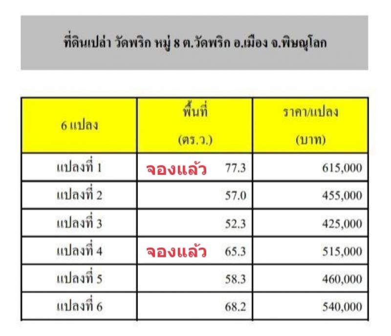 รูปที่4 ต้องการขายที่ดินเปล่า วัดพริก เมืองพิษณุโลก ราคา 425,000 บาท