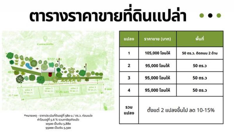 รูปที่5 ต้องการขายที่ดินเปล่า ท่าลาด วารินชำราบ ราคา 105,000 บาท