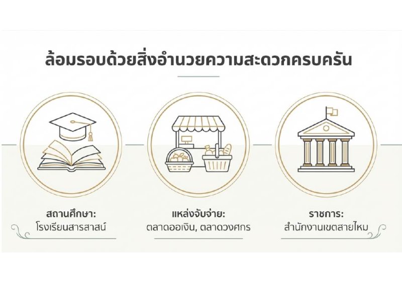 รูปที่6 ต้องการขายที่ดินเปล่า ออเงิน เขตสายไหม ราคา 8,200,000 บาท