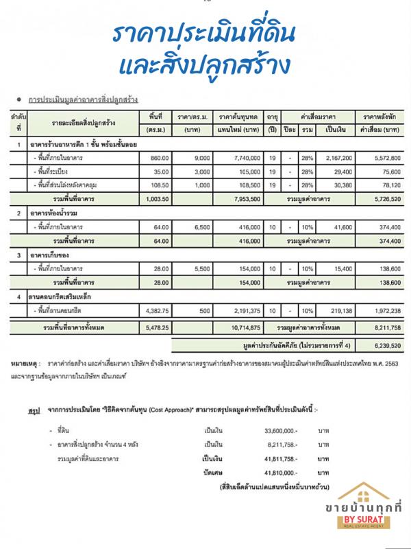 รูปที่6 ต้องการขายที่ดินเปล่า ในเมือง เมืองอุบลราชธานี ราคา 27,000,000 บาท