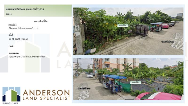 รูปภาพสินทรัพย์