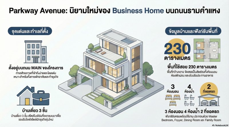 รูปที่8 ต้องการขายที่ดินเปล่า สะพานสูง เขตสะพานสูง ราคา 18,300,000 บาท