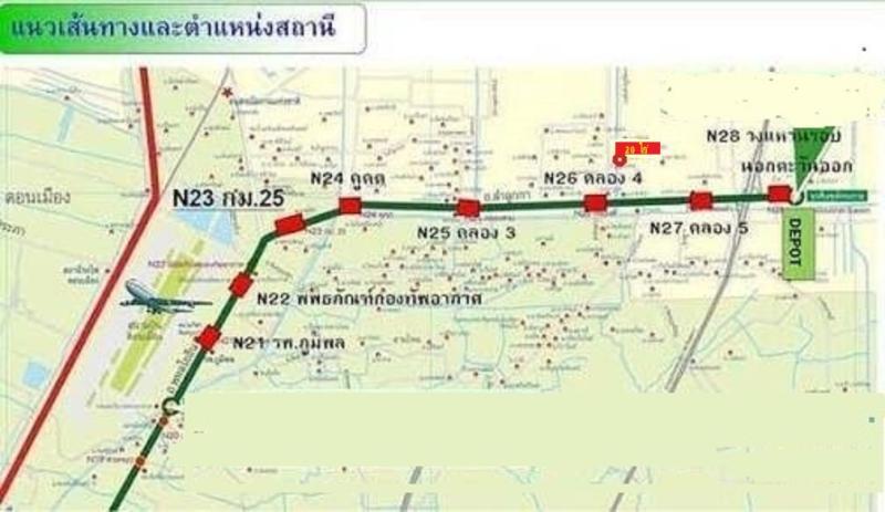 รูปภาพสินทรัพย์