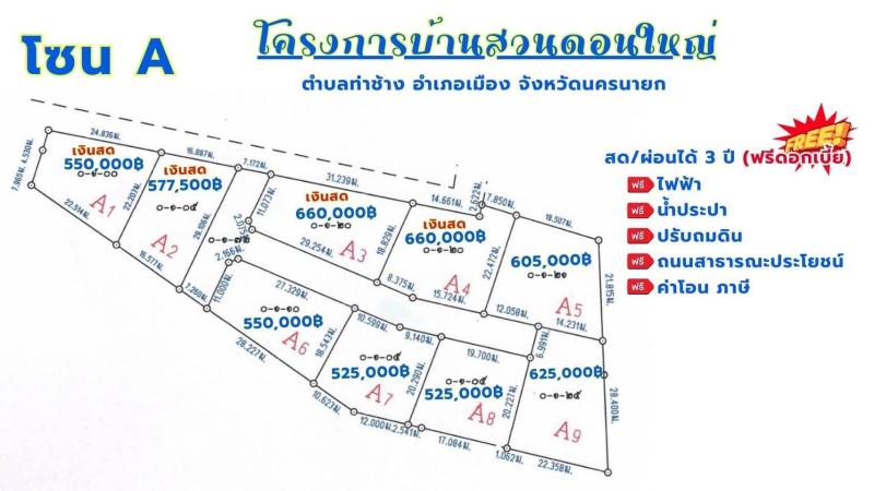 ขายที่ดินเปล่า ราคา : 2,400,000