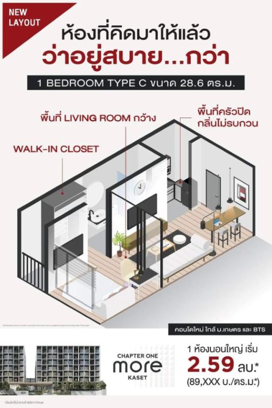 รูปที่3 ต้องการขายคอนโดมิเนียม เสนานิคม เขตจตุจักร ราคา 177,000 บาท