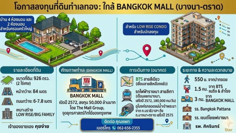 รูปภาพสินทรัพย์