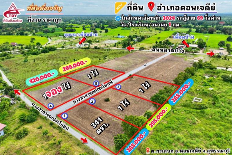 รูปภาพสินทรัพย์