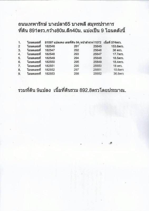 รูปที่6 ต้องการขายที่ดินเปล่า บางปลา บางพลี ราคา 44,000,000 บาท