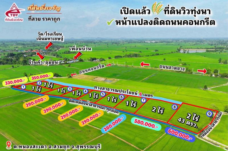 รูปภาพสินทรัพย์