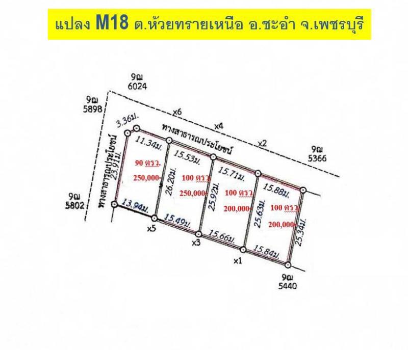 รูปภาพสินทรัพย์